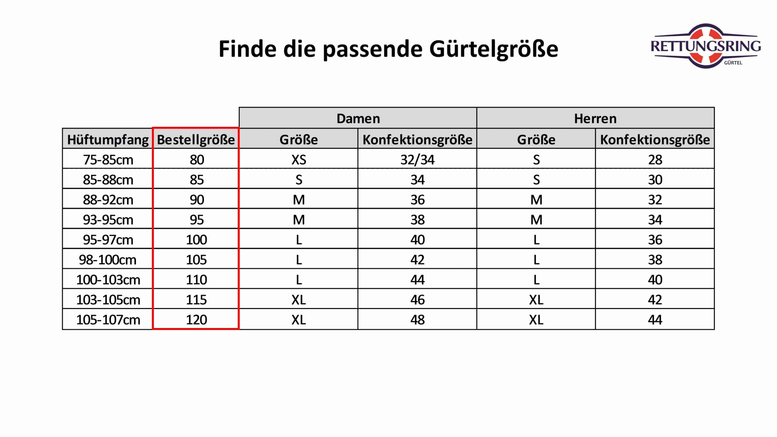 Finde deine Ledergürtel Größe_Rettungsring Gürtel